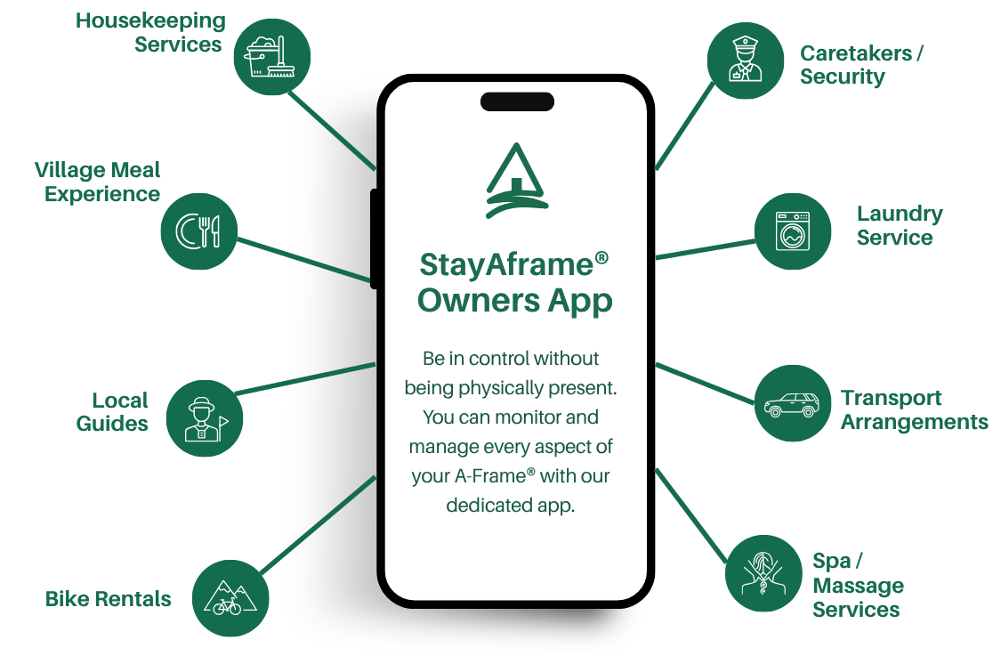 Booking Platform in mobile